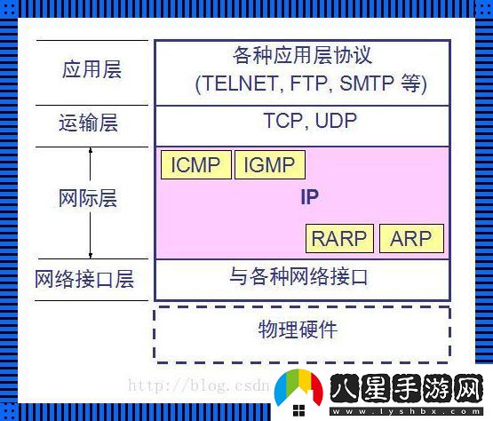 RARP協(xié)議