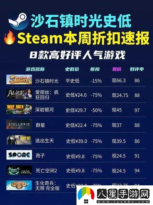 沙石鎮(zhèn)時(shí)光在Steam平臺(tái)的價(jià)格詳情及購買指南解析