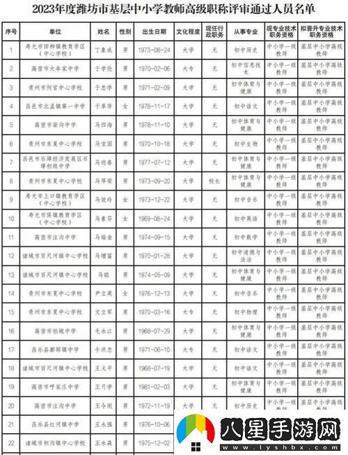 2024年濰坊職稱評(píng)審“奇觀”