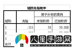 “SPSS判別分析口訣”的挖苦藝術(shù)