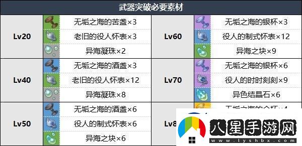 原神金流監(jiān)督突破材料詳情