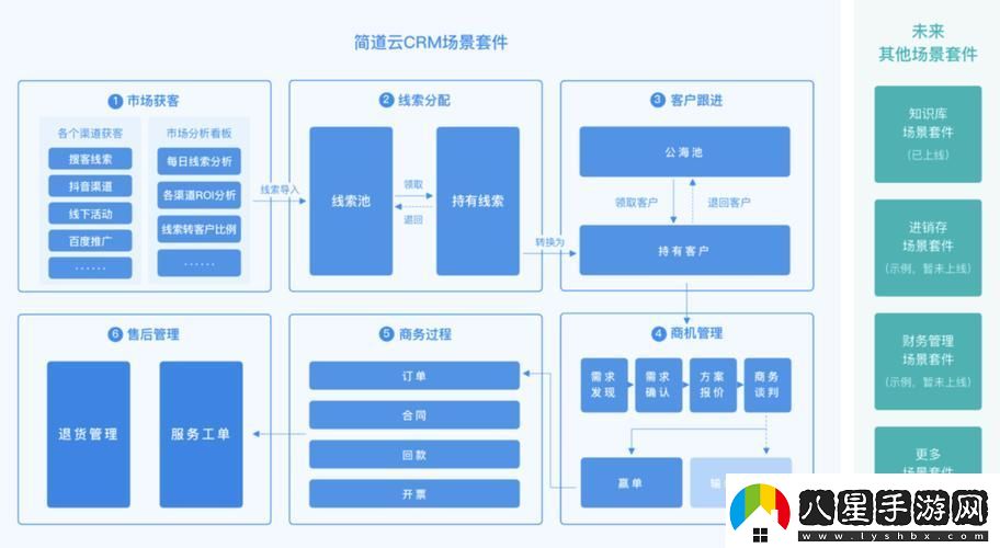 多功能免費CRM系統(tǒng)特色