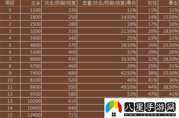 妖怪超級(jí)聯(lián)賽手游官方版app下載