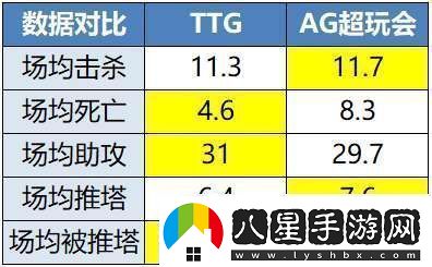 TTG、AG爭奪榜一EDGM能否贏下生死戰(zhàn)