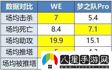 TTG、AG爭奪榜一EDGM能否贏下生死戰(zhàn)