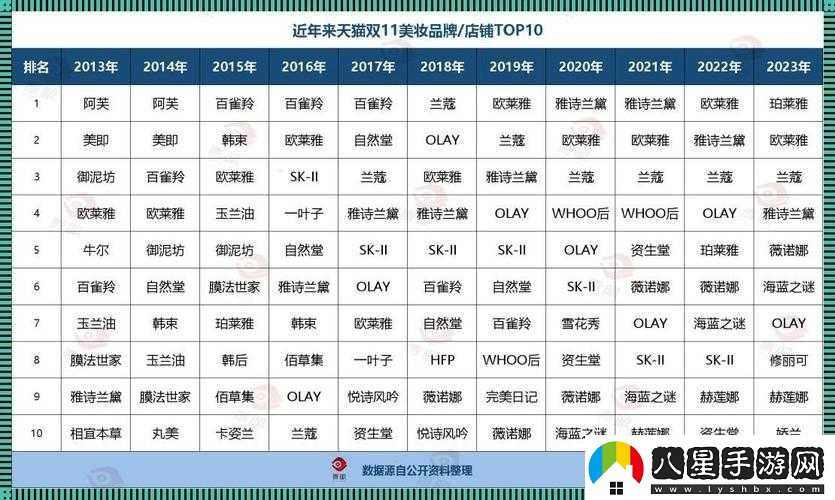 亞洲一線二線三線品牌精華液全方位解析與推薦