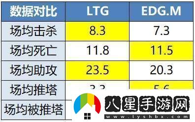 TTG、AG爭奪榜一EDGM能否贏下生死戰(zhàn)