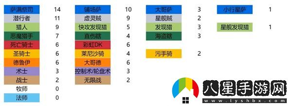 爐石傳說2024年全球總決賽各大卡組代碼全面匯總