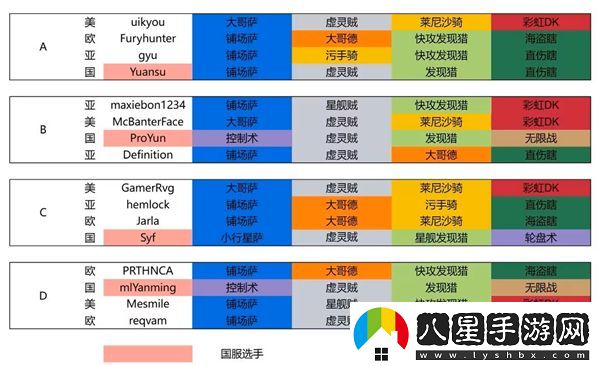 爐石傳說2024年全球總決賽各大卡組代碼全面匯總