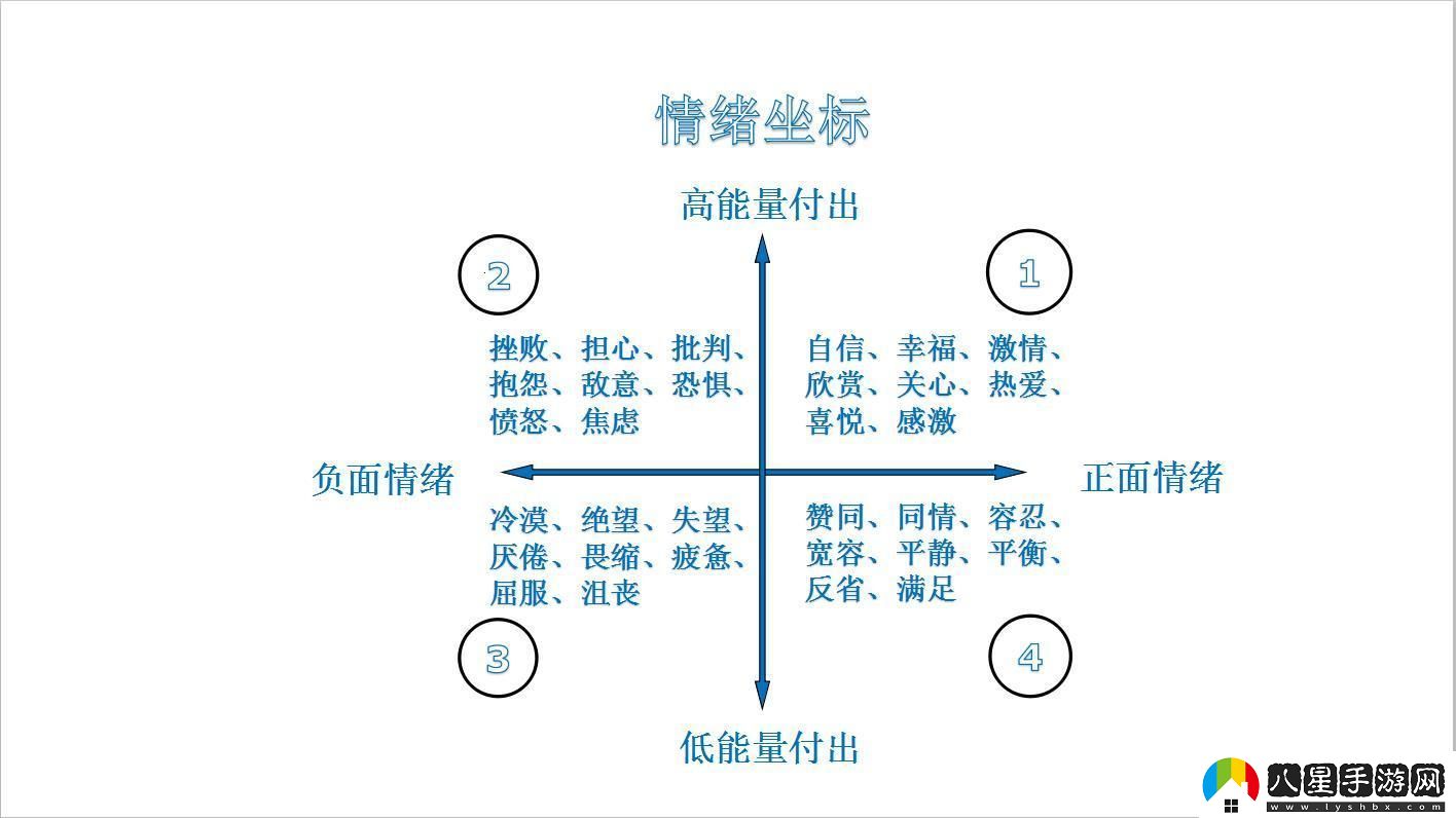 情緯情經