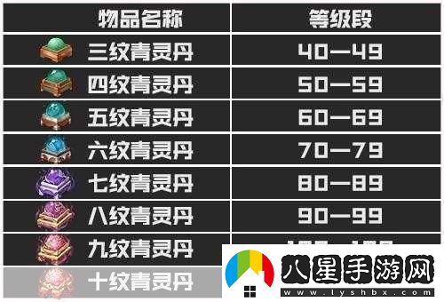 斗破蒼穹手游騰訊版精修技能與尋寶采礦升級難題解析