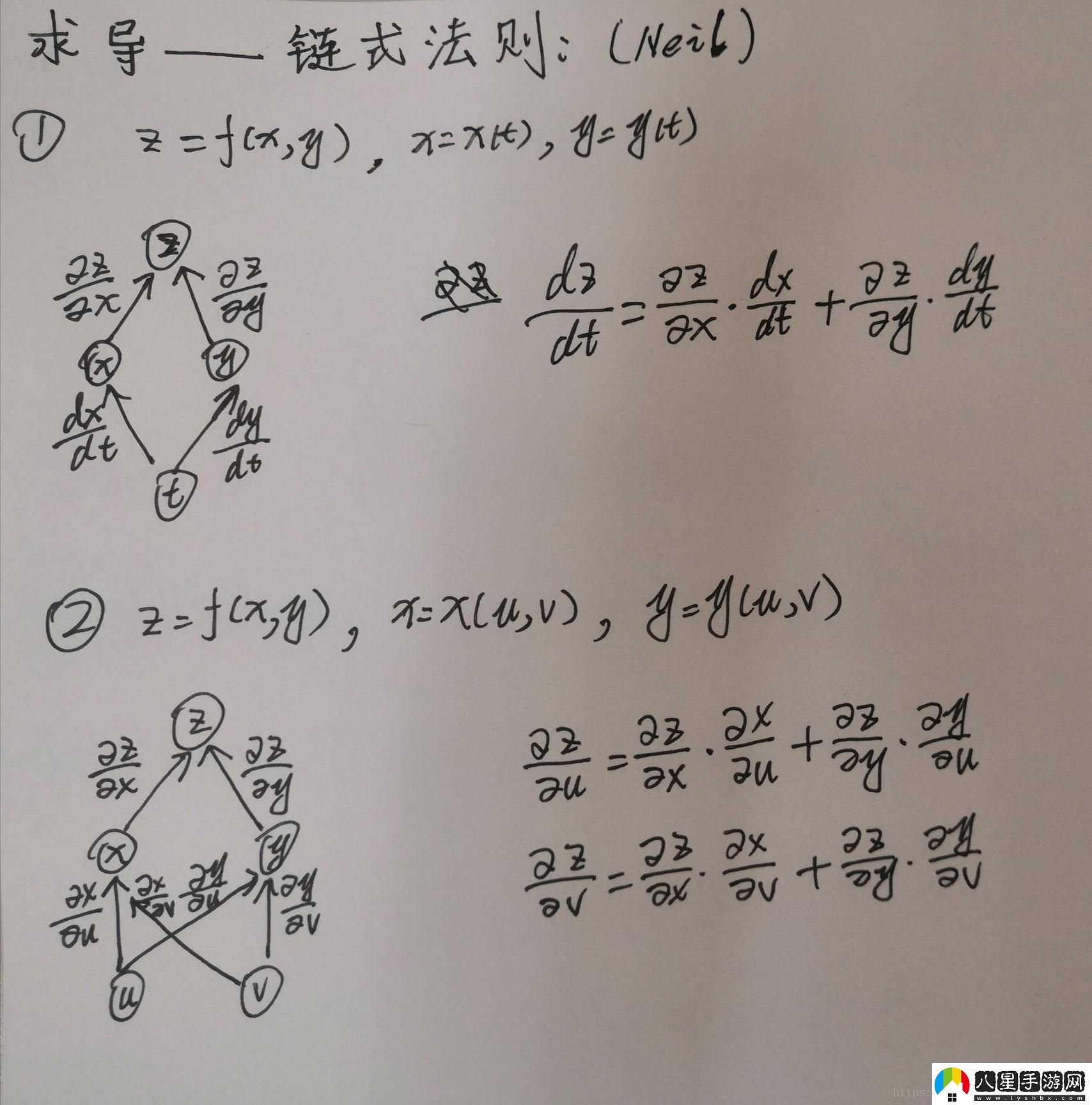 鏈?zhǔn)椒▌t例題豈是爾等凡人所能理解