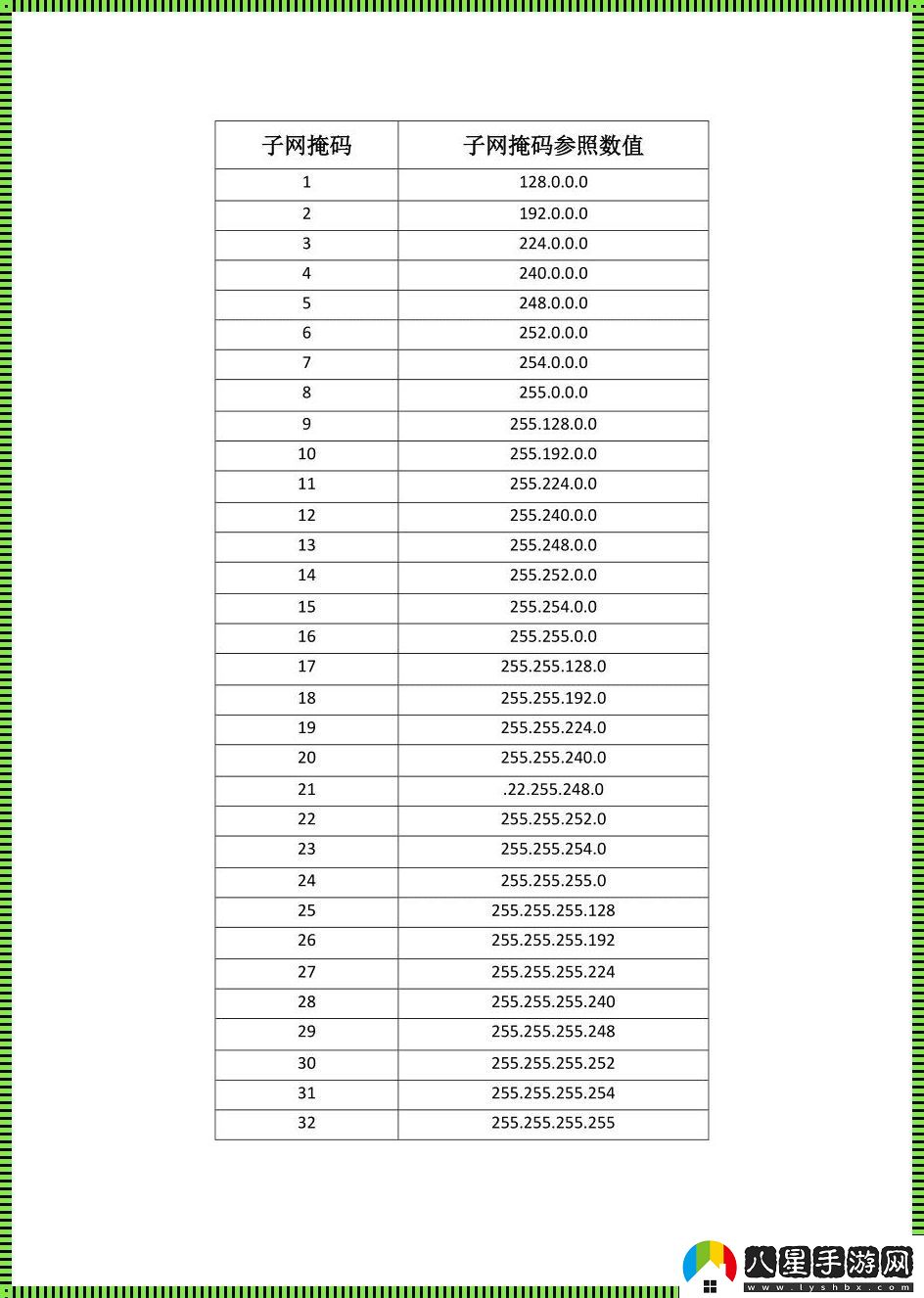 29位掩碼的反碼