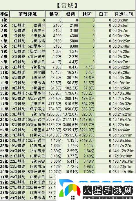 三國(guó)群英傳霸王之業(yè)攻打城池實(shí)用攻略技巧指南速遞