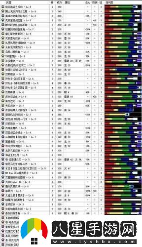 怪物獵人世界雙刀升級(jí)與派生強(qiáng)化全素材表詳細(xì)解析指南