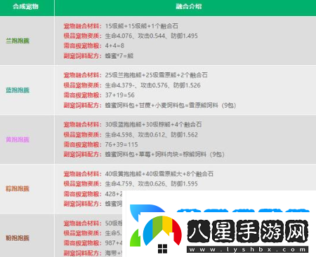 創(chuàng)造與魔法融合寵物大全表圖都有哪些