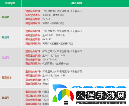 創(chuàng)造與魔法融合寵物大全表圖都有哪些