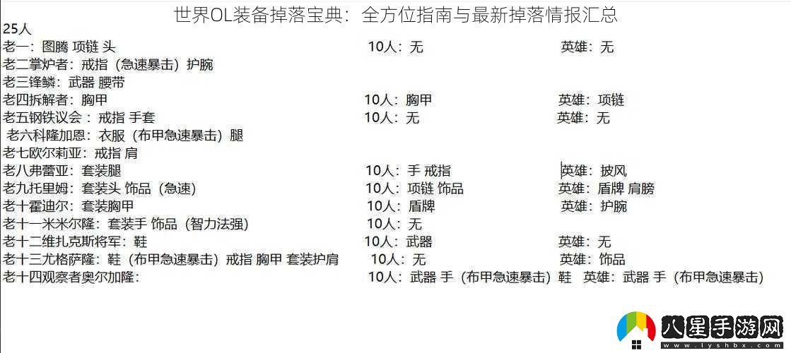 世界OL裝備掉落寶典