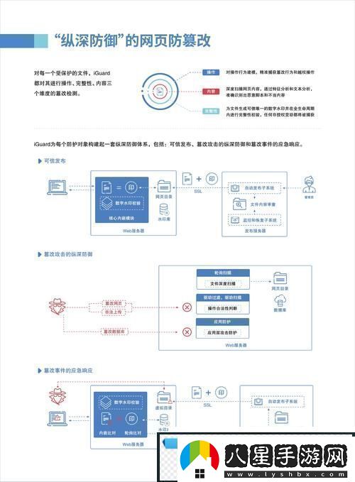 免費(fèi)站安全軟件大全