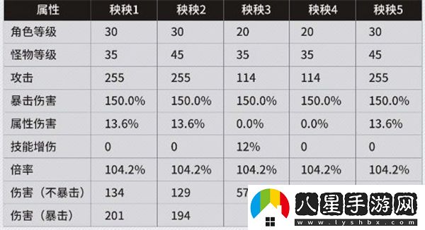 鳴潮中的傷害究竟是如何計(jì)算的？詳細(xì)解析鳴潮傷害計(jì)算公式