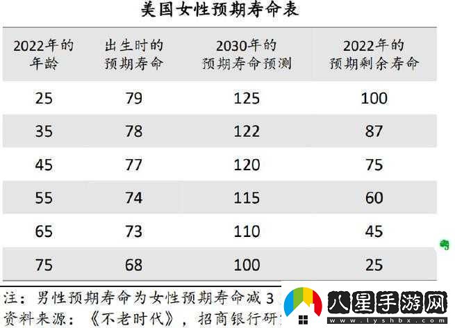 歐美人與禽zOz0性延長(zhǎng)壽命探索