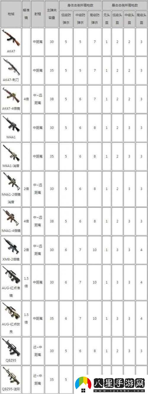 CF荒島特訓(xùn)深度解析