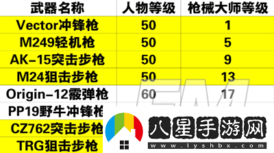 黎明覺醒槍械大師怎么解鎖黎明覺醒槍械大師解鎖方法介紹