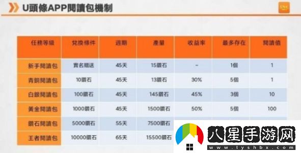 u頭條APP下載