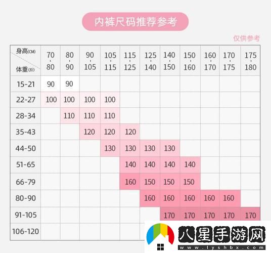 草碼VSM碼