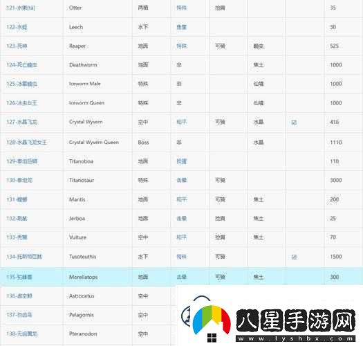 方舟生存進化游戲全面解析