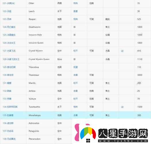 方舟生存進(jìn)化游戲全面解析出生點(diǎn)選擇策略與技巧全攻略