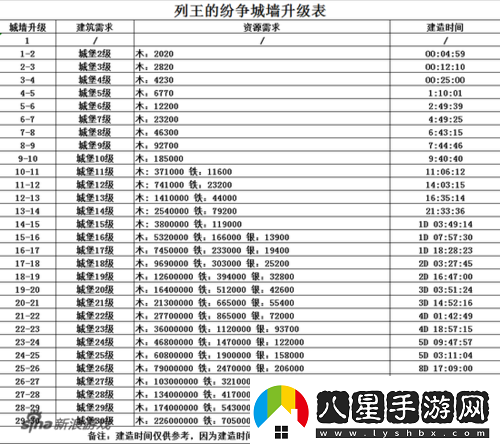 列王的紛爭城墻防御機(jī)制深度解讀及建設(shè)優(yōu)先級策略推薦