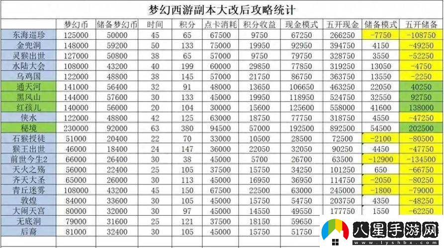 夢幻西游2深度解析