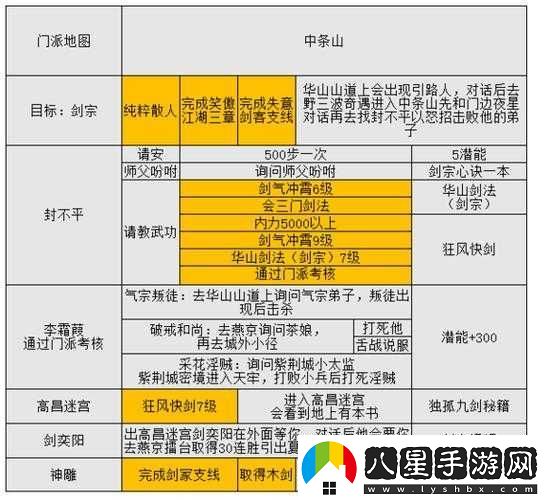 金庸群俠傳5**秘籍大揭秘