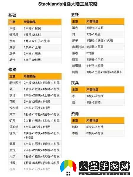 Stacklands堆疊大陸iOS版震撼上線