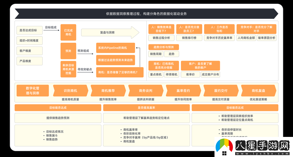 國內(nèi)永久免費的crm