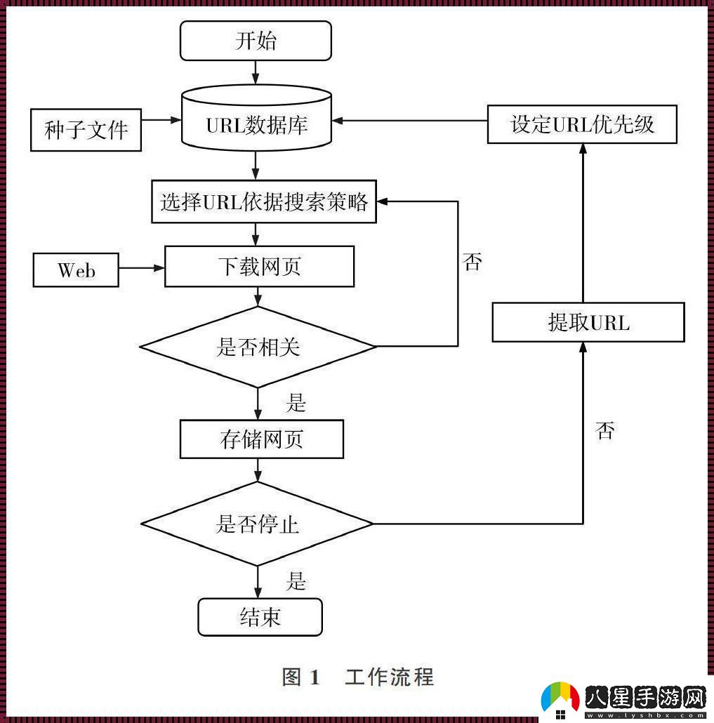 “爬蟲大冒險”