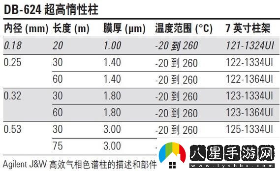 深入解析國產(chǎn)DB624色譜柱88690的應(yīng)用與優(yōu)勢