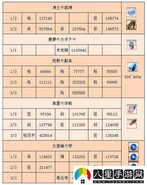 FGO日服本周任務全面漢化詳解及高效完成攻略指南