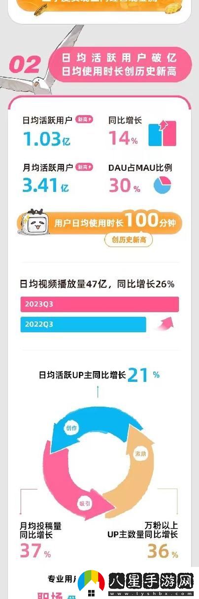 b站推廣站2023mmm