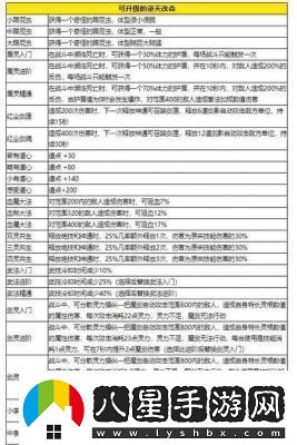 鬼谷八荒道點獲取攻略詳解【2022完整版】