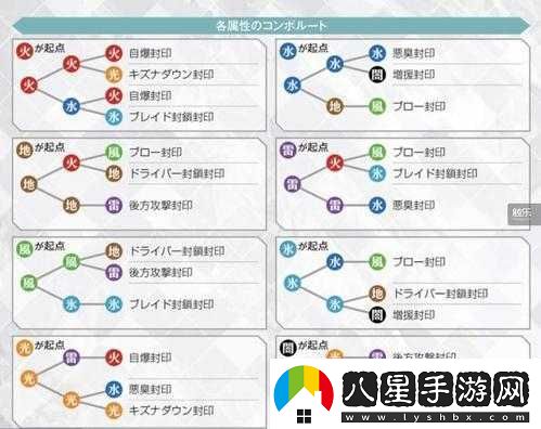 異度之刃2式異刃全技能解鎖條件深度剖析與詳細(xì)解析