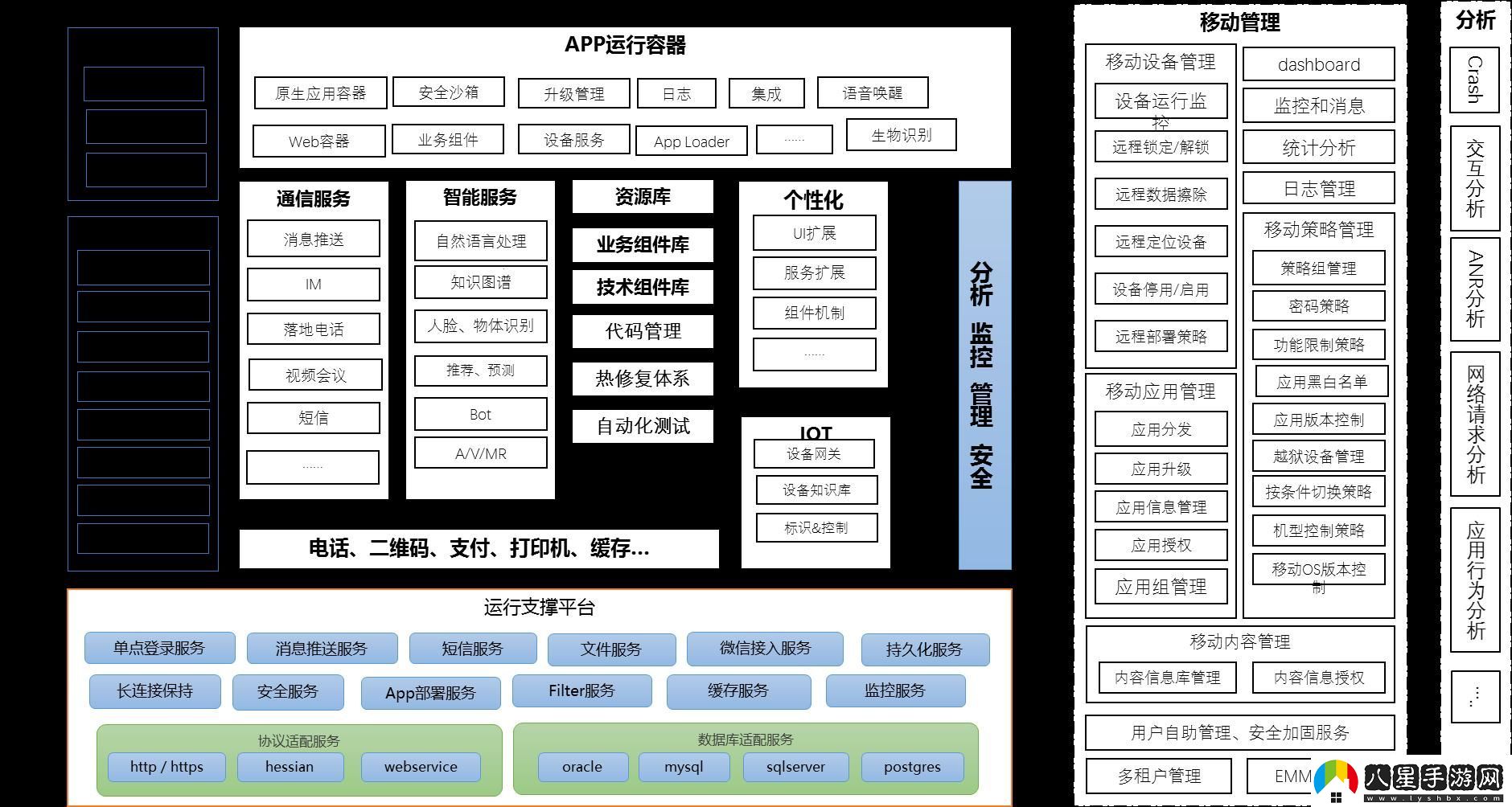 “機智云架構圖”揭秘