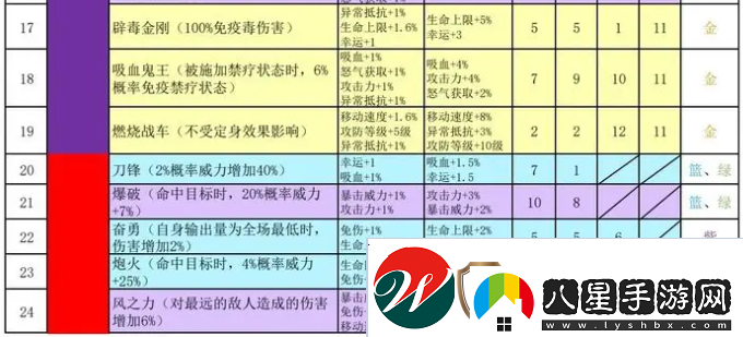 再刷一把2金色傳說符文之語組合搭配符文之語表格一覽