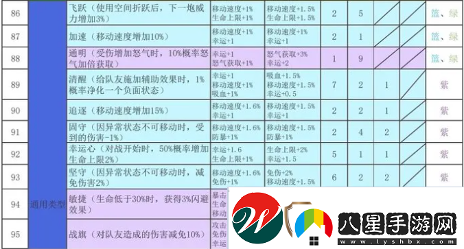 再刷一把2金色傳說符文之語組合搭配符文之語表格一覽