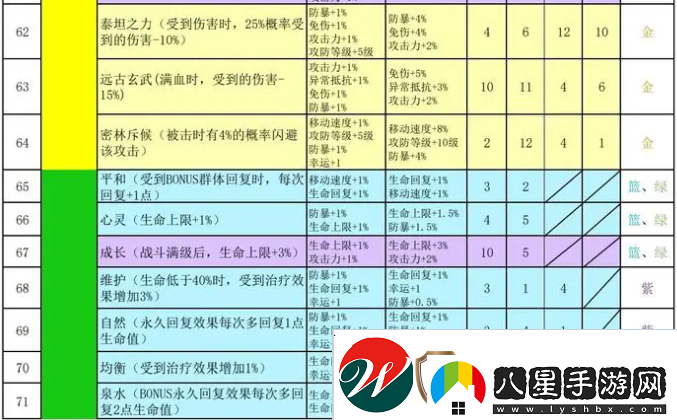 再刷一把2金色傳說符文之語組合搭配符文之語表格一覽