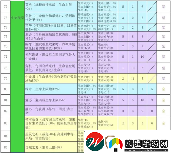 再刷一把2金色傳說符文之語組合搭配符文之語表格一覽