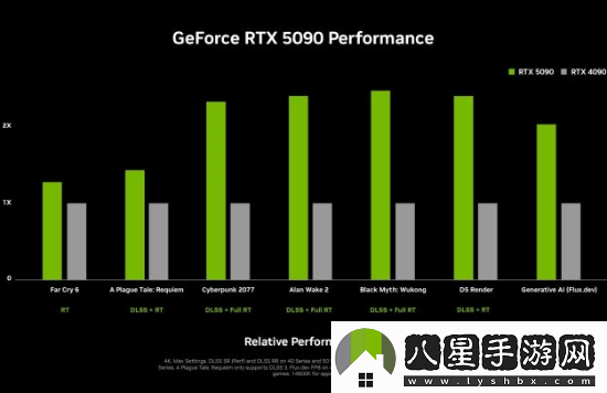 2000美元太貴了！外媒稱(chēng)4080S比5090性?xún)r(jià)比高