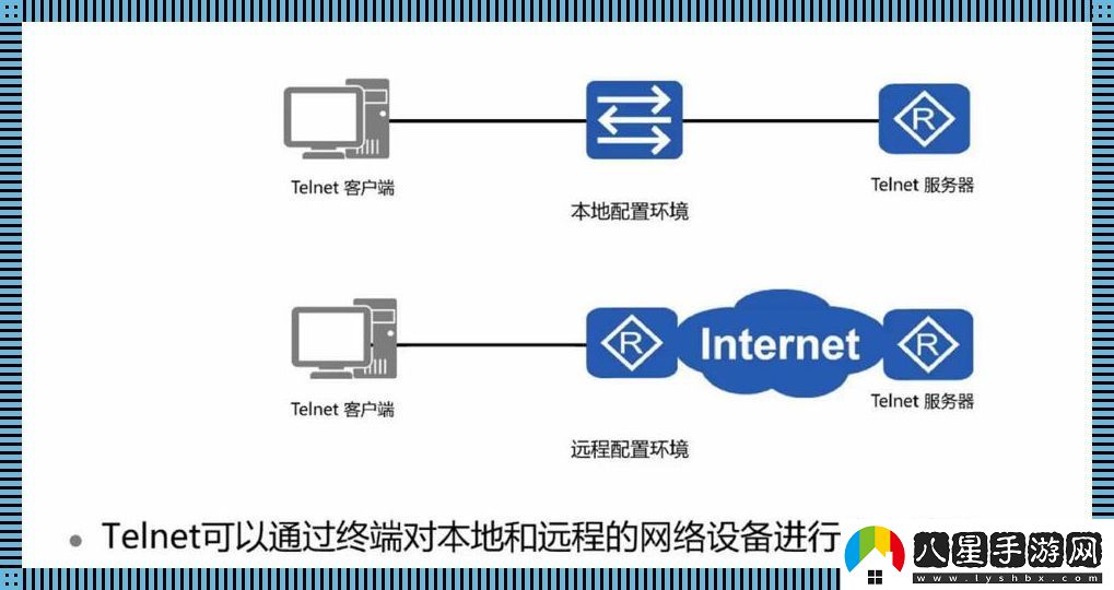 telnet安裝