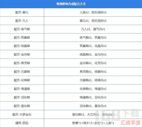 2024年最新版堆疊修仙合成秘籍大全